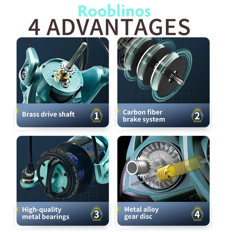 CB Blue Reel 5.2:1