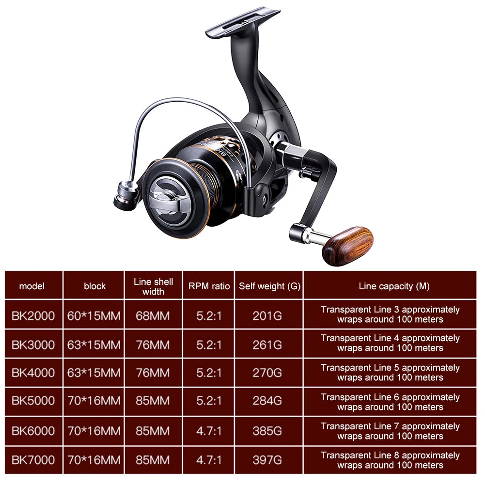 Ultra Smooth Reel 13 Bearings