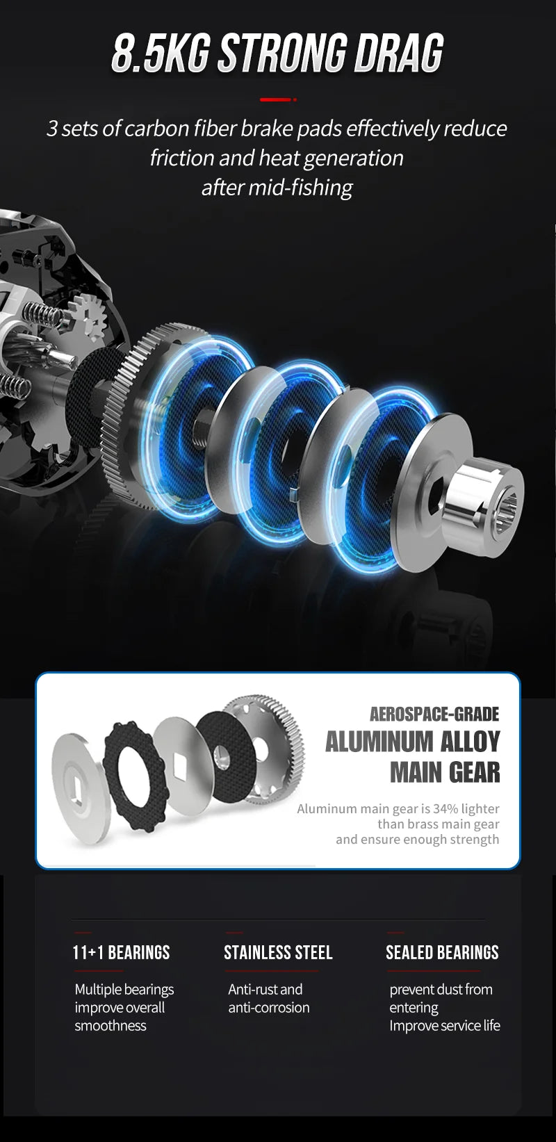 Seasir Baitcasting Reel 11+1