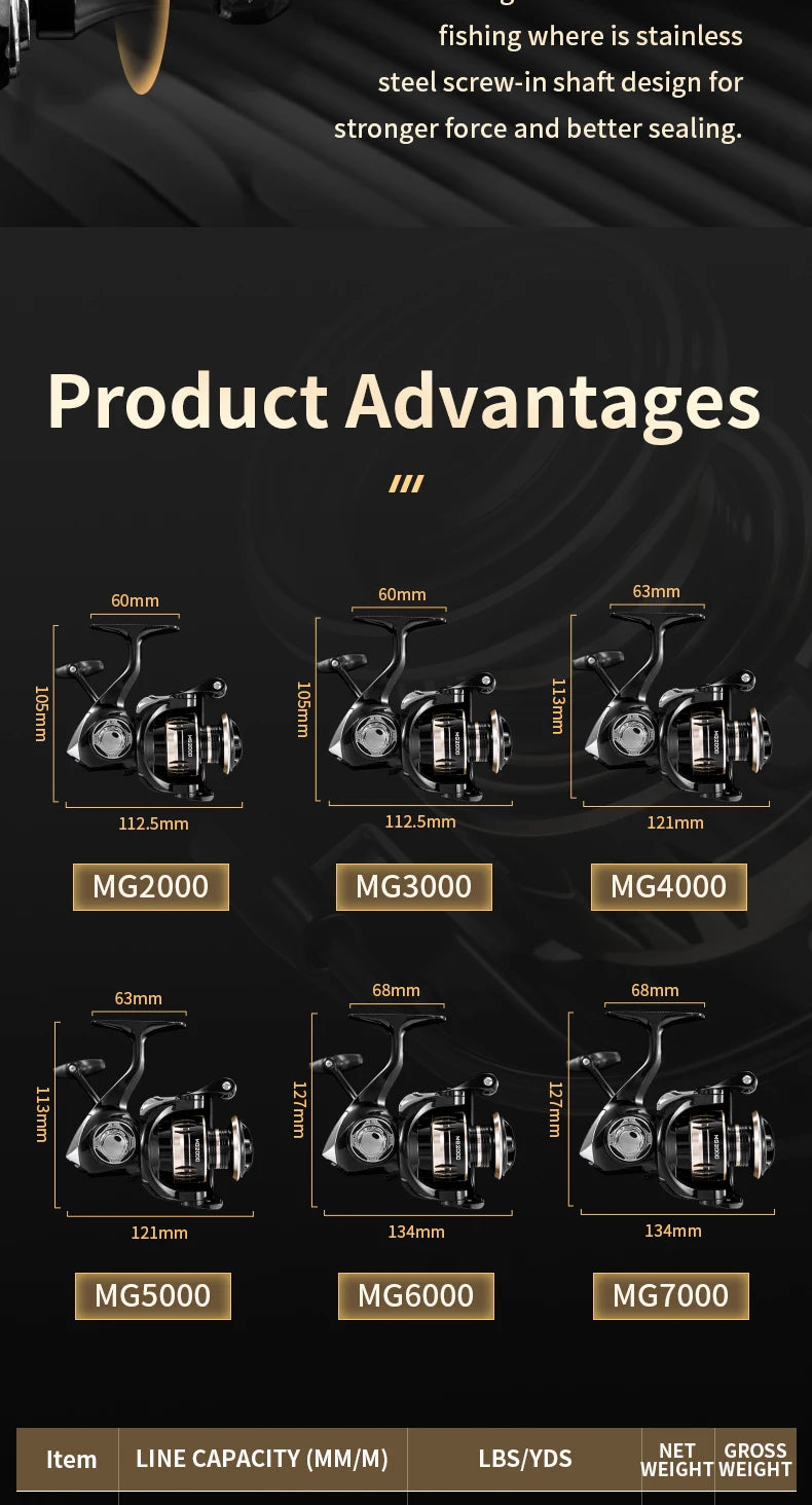 MG Spinning Reel 5.2:1 7000