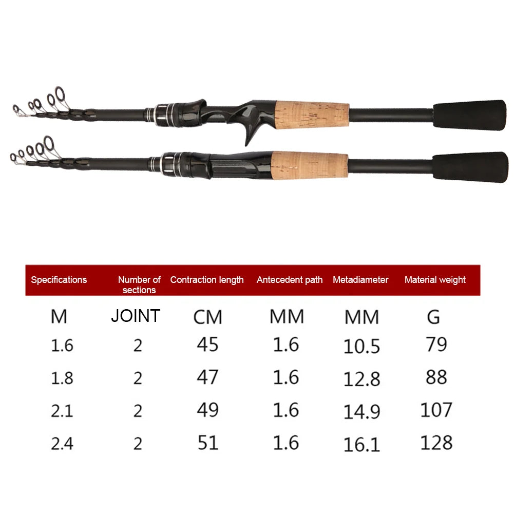 Baitcasting Telescopic Fishing Rod – 1.5–2.4M