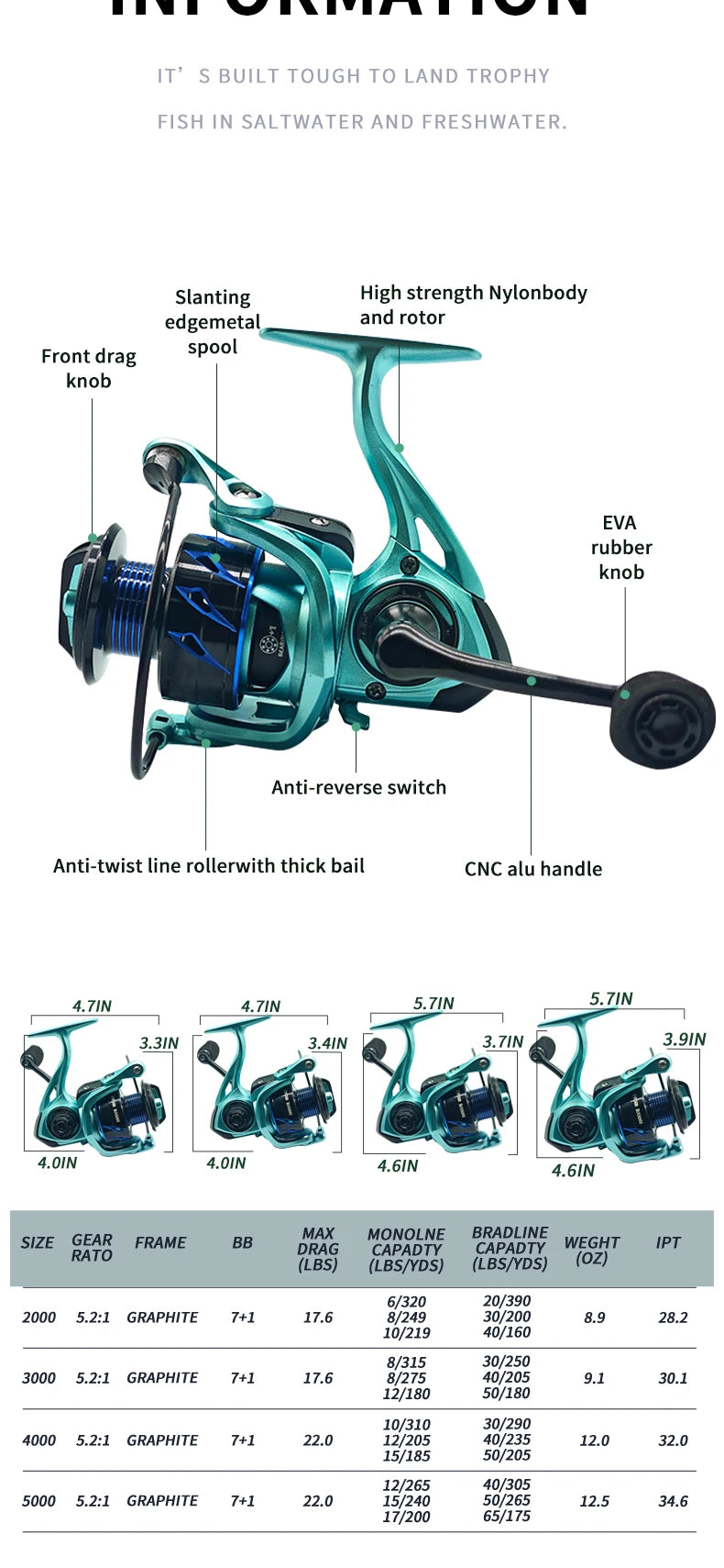 CB Blue Reel 5.2:1