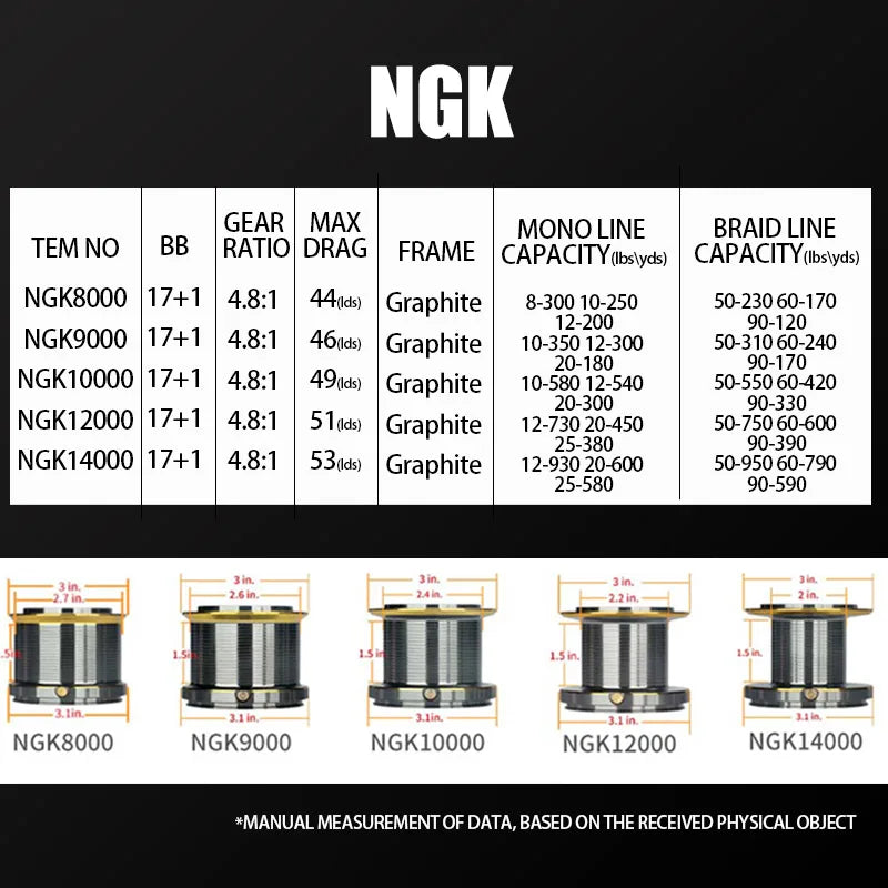 NGK Jigging Reel 8000–14000